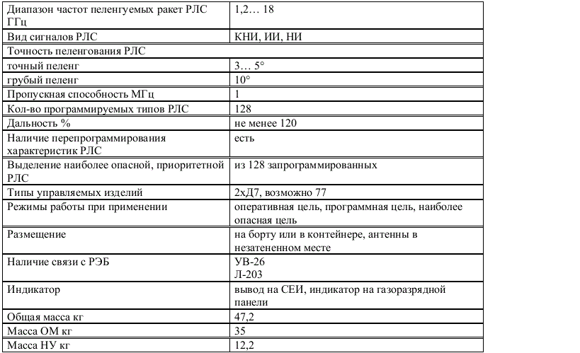 Когда конструкторам скучно, или сон разума рождает Бармоглотов ...